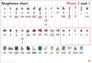 Image for Grapheme Chart for Reception : Phases 2 and 3