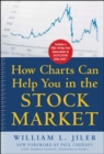 Image for How charts can help you in the stock market