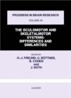 Image for THE OCULOMOTOR AND SKELETALMOTOR SYSTEMS: DIFFERENCES AND SIMILARITIES