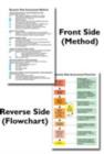 Image for Dynamic assessment flowchart