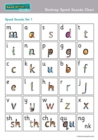 Image for Read Write Inc. Phonics: Desktop Speed Sounds Chart Pack of 10