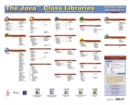 Image for Java Class Libraries Poster, Enterprise Edition, V1.2