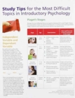 Image for Study Card Insert for Introductory Psychology, THINK Psychology