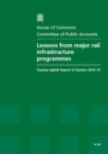 Image for Lessons from major rail infrastructure programmes