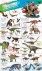 Image for DKfindout! Dinosaurs Poster