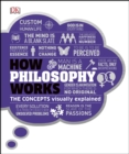 Image for How philosophy works: the concepts visually explained.