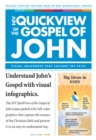 Image for NIV, QuickView of the  Gospel of John, eBook.