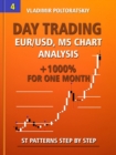 Image for Day Trading EUR/USD, M5 Chart Analysis +1000% for One Month ST Patterns Step by Step