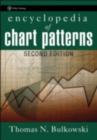 Image for Encyclopedia of chart patterns