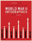 Image for World War II infographics