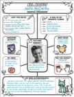 Image for Graphic Organizer Posters: All-About-Me Web: Grades 3-6