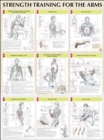 Image for Strength Training for the Arms