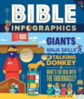 Image for Bible Infographics for Kids