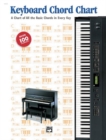 Image for Keyboard Chord Chart