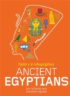 Image for History in Infographics: Ancient Egyptians