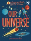 Image for Infographic: How It Works: Our Universe