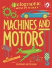 Image for Infographic: How It Works: Machines and Motors
