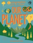 Image for Infographic: How It Works: Our Planet