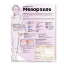 Image for Understanding Menopause Anatomical Chart