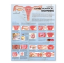 Image for Common Gynecological Disorders Anatomical Chart