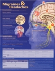 Image for Migraines and Headaches Anatomical Chart