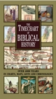 Image for The Timechart of Biblical History