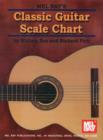 Image for Classic Guitar Scale Chart