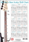 Image for Bass Scale Wall Chart