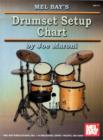 Image for Drumset Setup Chart