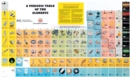 Image for The Periodic Table of the Elements