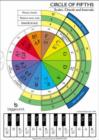 Image for Circle of Fifths : Scales, Chords and Intervals