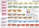 Image for Crazy Colour Prince2 Process Map