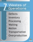 Image for 7 Wastes of Operations: Poster