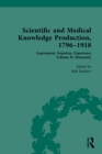 Image for Scientific and Medical Knowledge Production, 1796-1918. Volume II Humanity : Volume II,