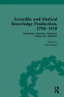 Image for Scientific and Medical Knowledge Production, 1796-1918. Volume III Authority