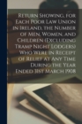 Image for Return Showing, for Each Poor Law Union in Ireland, the Number of Men, Women, and Children (excluding Tramp Night Lodgers) Who Were in Receipt of Relief at Any Time During the Year Ended 31st March 19