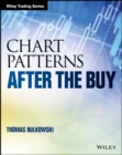 Image for Chart patterns: after the buy