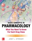 Image for Basic concepts in pharmacology: what you need to know for each drug class