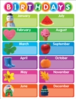 Image for Color Your Classroom Birthdays Chart