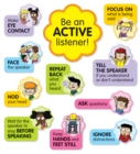 Image for Active Listening Bulletin Board