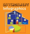 Image for Environment infographics