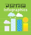 Image for Weather infographics