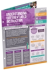 Image for Understanding Differentiated Instruction : Quick Reference Guide