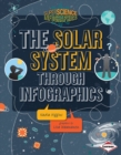 Image for Solar System Through Infographics
