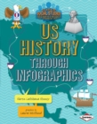 Image for Us History Through Infographics