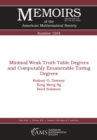 Image for Minimal Weak Truth Table Degrees and Computably Enumerable Turing Degrees