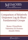 Image for Comparison of Relatively Unipotent Log de Rham Fundamental Groups