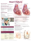 Image for Heart Failure Anatomical Chart
