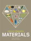 Image for Science in Infographics: Materials