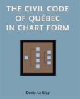 Image for The Civil Code of Quebec in Chart Form